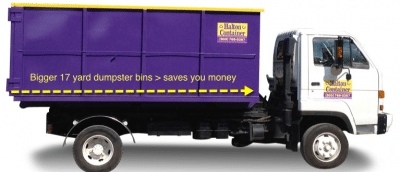 Bin rental prices for Erin and Wellington County
